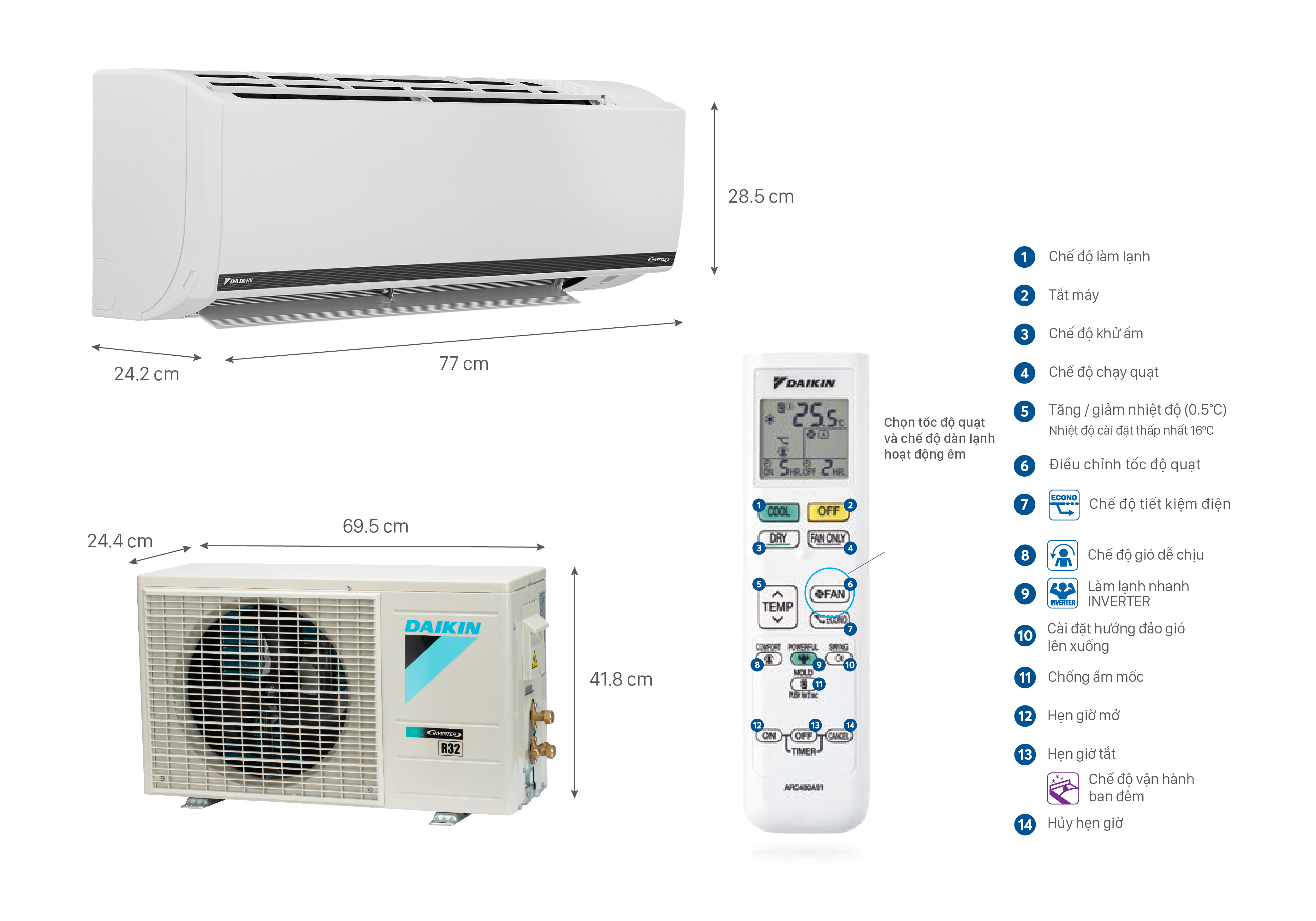 Kích thước sản phẩm & Chức năng điều khiển